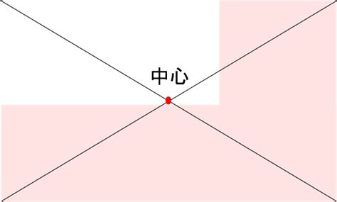 l型床風水|L字型の家は不幸になる？風水と科学的観点から検証！